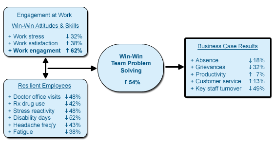 Corporate Vital Signs Results