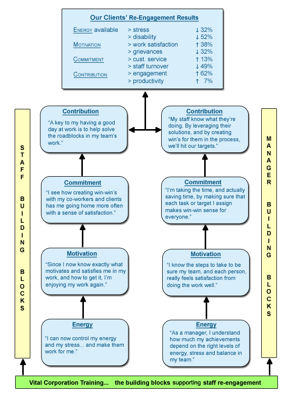 Training and Organization Effectiveness Solutions